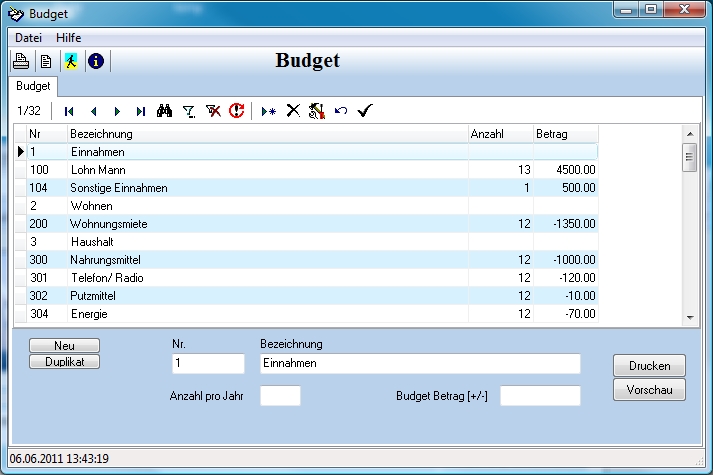 Budget
