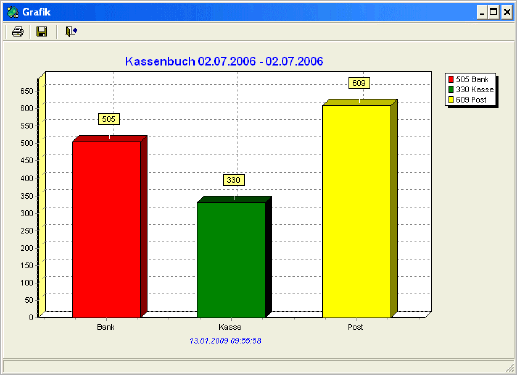 Powerkasse